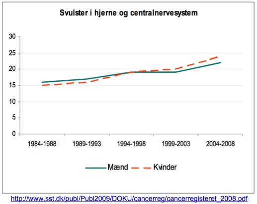 Svulster i hjerne og centralnervesystem